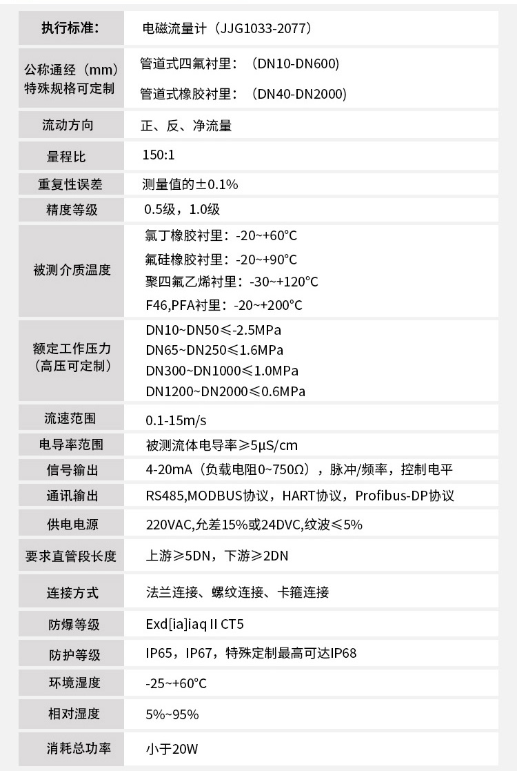dn65污水流量計技術(shù)參數(shù)對照表