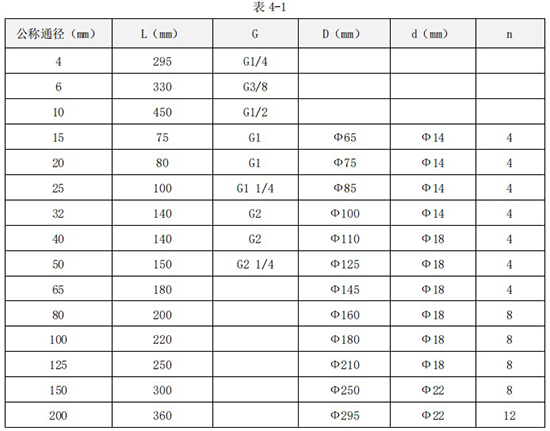 乙酸乙酯流量計(jì)外形尺寸對(duì)照表