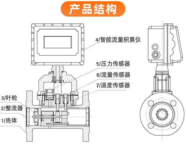 DN250氣體渦輪流量計結(jié)構(gòu)圖