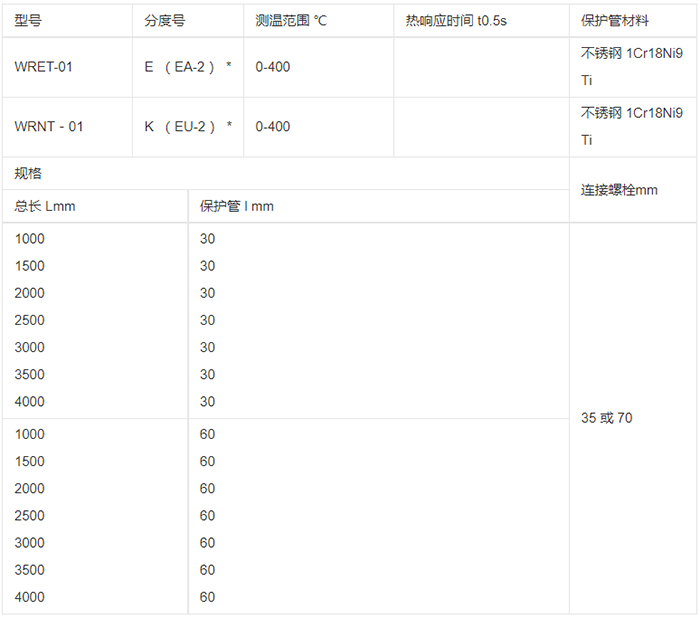 貴金屬熱電偶規(guī)格選型表