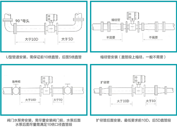 凝結(jié)水流量計(jì)正確安裝位置圖