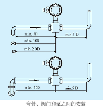電池供電電磁流量計(jì)彎管閥門(mén)和泵之間的安裝圖