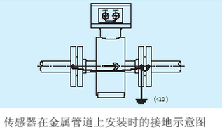 dn50電磁流量計安裝接地示意圖